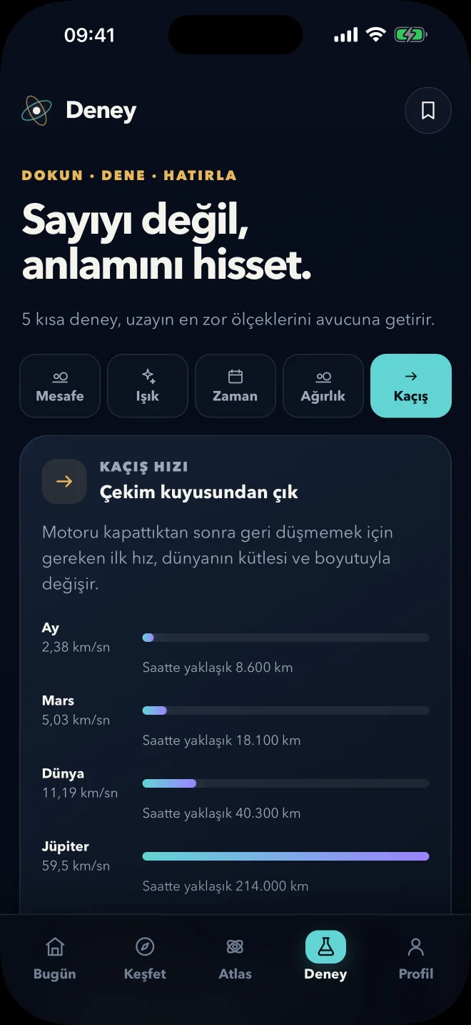 Uzay Atlası laboratuvar ekranında gezegenlerin kaçış hızları